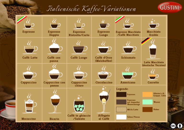 Italian coffee varieties; kinds of coffee